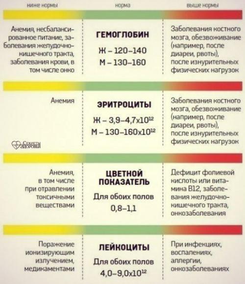 Ремонт в нашей ванной.