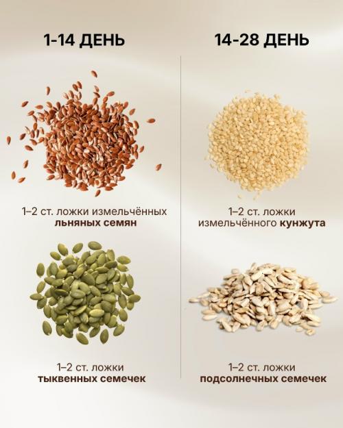 Дорогие женщины, хочу подарить вам симпатичный, естественный и простой метод поддержания нашего женского цикла. 01