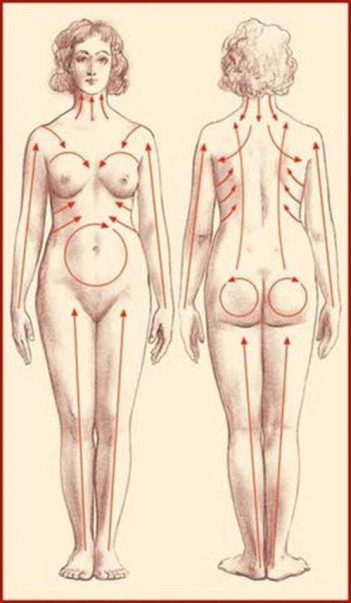 Антицеллюлитный баночный массаж - просто и эффективно! 01