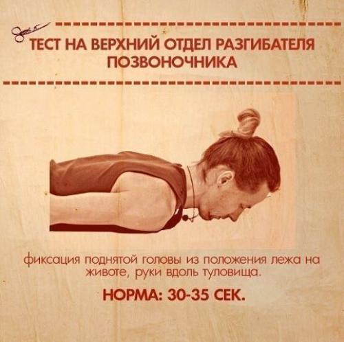Тесты на функциональную слабость мышц. 02