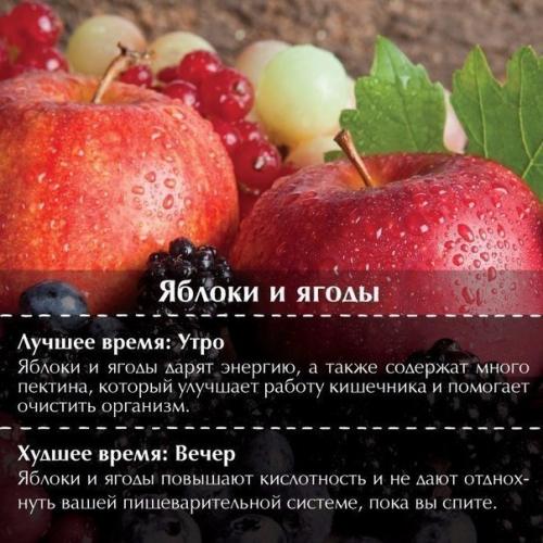 Продукты в правильное время ешь? 03