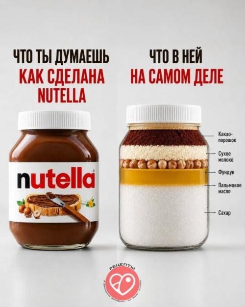 Что на самом деле скрывается в составе популярных продуктов? 01