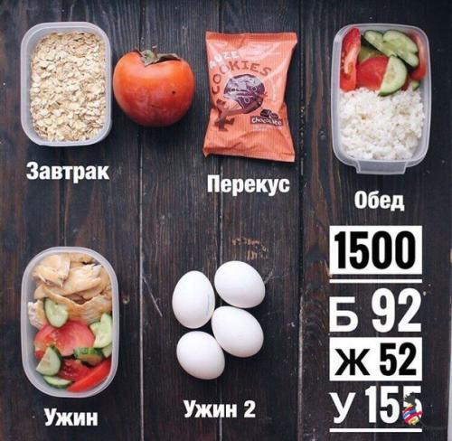 Мы рекомендуем сбалансированное питание на неделю? 01