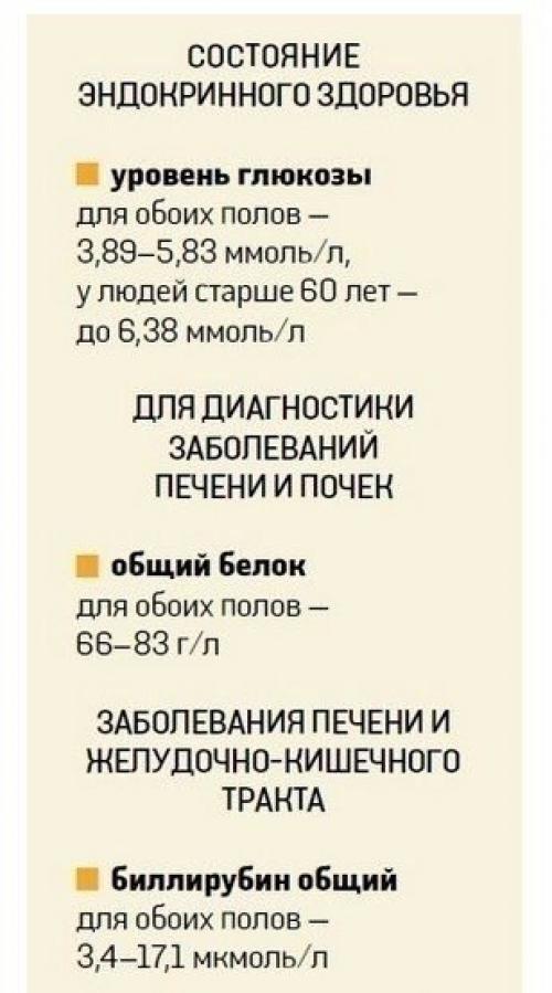 О чем расскажет анализ крови? 02