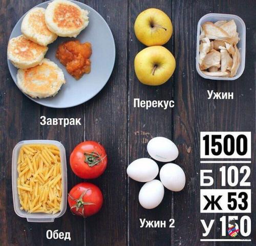 Мы рекомендуем сбалансированное питание на неделю? 02