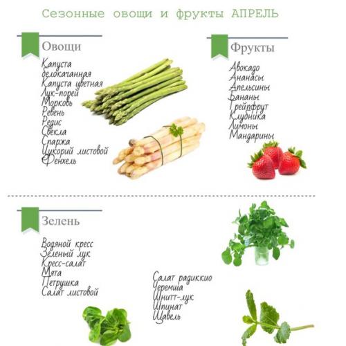 Мы нашли для вас очень интересную информацию на тему овощей и фруктов! 08 Мы нашли для вас очень интересную информацию на тему овощей и фруктов! 08