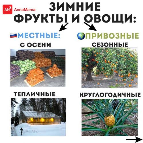 Мы нашли для вас очень интересную информацию на тему овощей и фруктов! 01 Мы нашли для вас очень интересную информацию на тему овощей и фруктов! 01