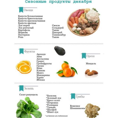 Мы нашли для вас очень интересную информацию на тему овощей и фруктов! 04 Мы нашли для вас очень интересную информацию на тему овощей и фруктов! 04