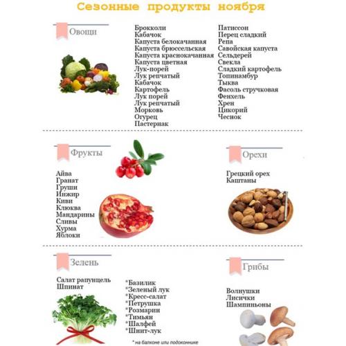 Мы нашли для вас очень интересную информацию на тему овощей и фруктов! 03 Мы нашли для вас очень интересную информацию на тему овощей и фруктов! 03
