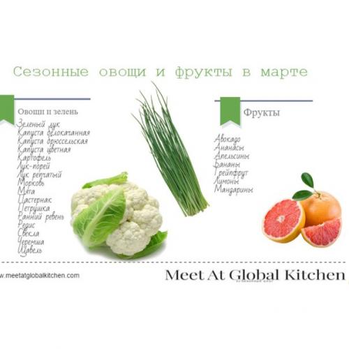 Мы нашли для вас очень интересную информацию на тему овощей и фруктов! 07 Мы нашли для вас очень интересную информацию на тему овощей и фруктов! 07