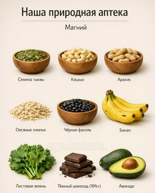 Твоя природная Аптека - уже на кухне. 04 Твоя природная Аптека - уже на кухне. 04