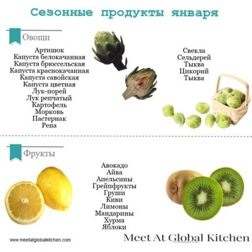 Мы нашли для вас очень интересную информацию на тему овощей и фруктов! 05 Мы нашли для вас очень интересную информацию на тему овощей и фруктов! 05