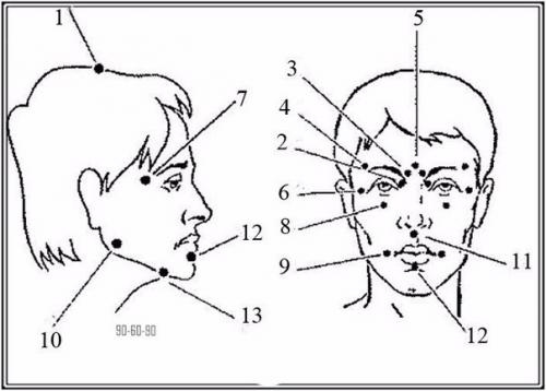 Активные точки, которые избавят от боли? 

