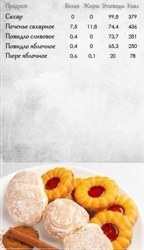 Теперь ты можешь самостоятельно посчитать бжу и калорийность продуктов! 04