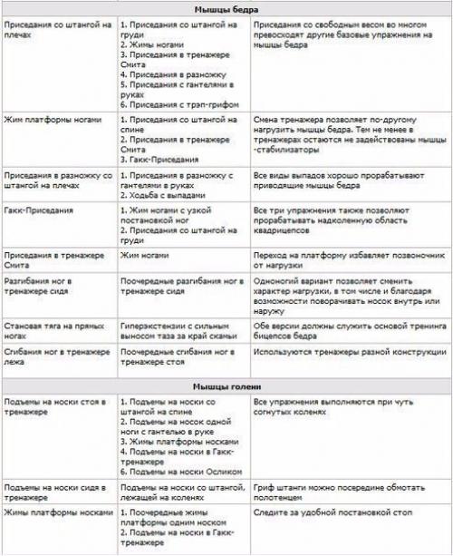 Правила замены упражнений альтернативными. 03