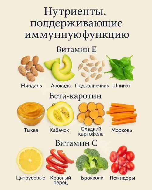 Полезные шпаргалки по питанию - для энергии, иммунитета и стройности. 02