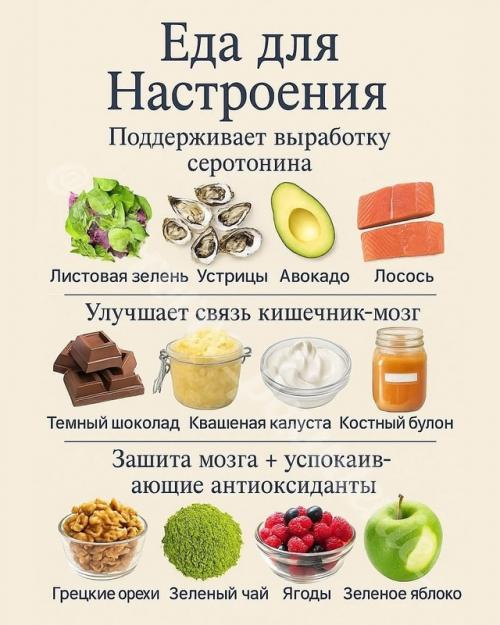 Полезные шпаргалки по питанию - для энергии, иммунитета и стройности. 03