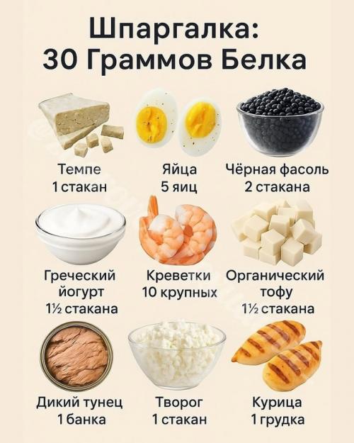 Полезные шпаргалки по питанию - для энергии, иммунитета и стройности. 01