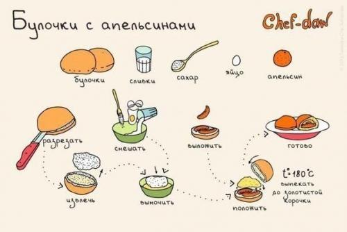 Рецепты вкусных и необычных завтраков? 08