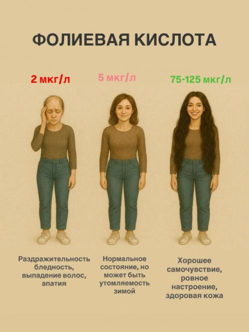 4 показателя, которые покажут, хватает ли тебе ресурсов. 03