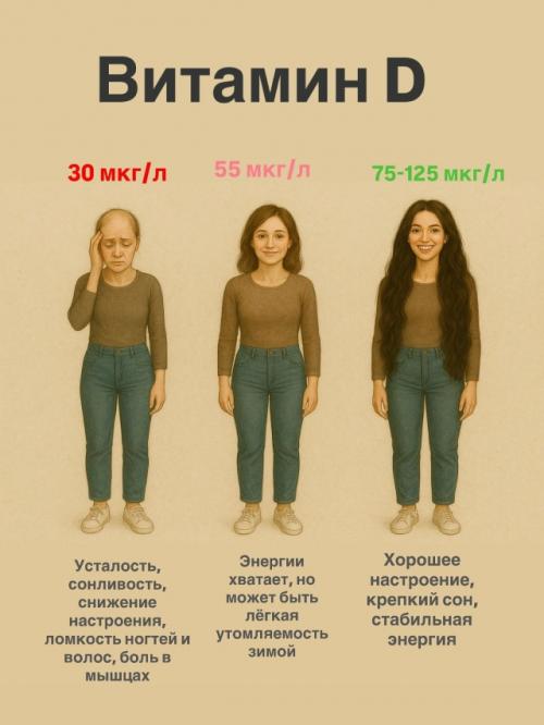4 показателя, которые покажут, хватает ли тебе ресурсов. 02