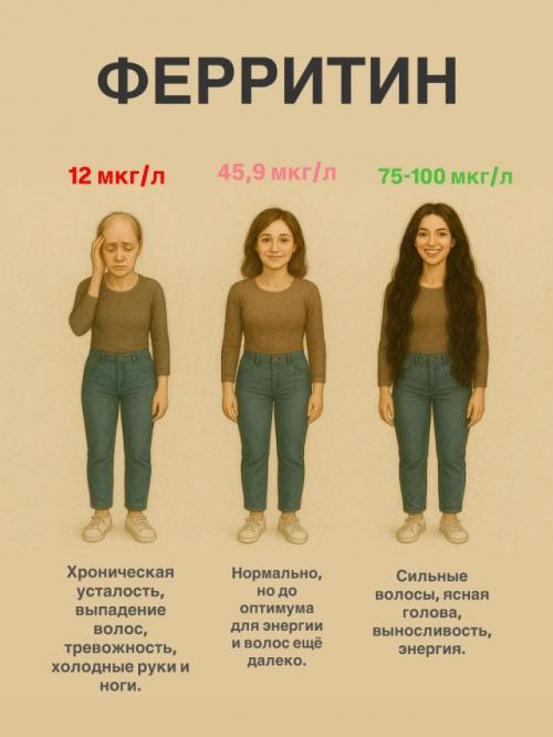 4 показателя, которые покажут, хватает ли тебе ресурсов.
