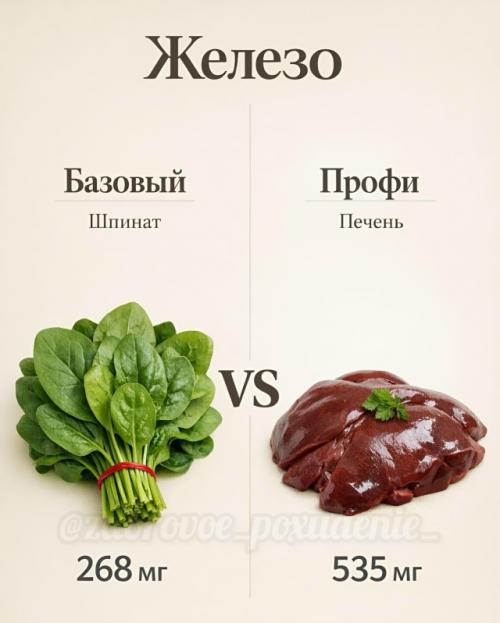 База или про - разница иногда всего в одном продукте. 02