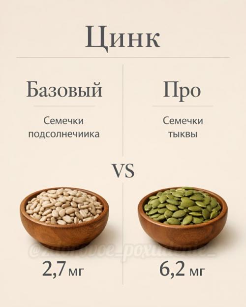 База или про - разница иногда всего в одном продукте. 04