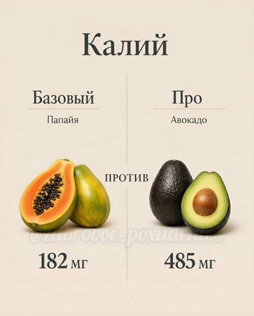 База или про - разница иногда всего в одном продукте. 01