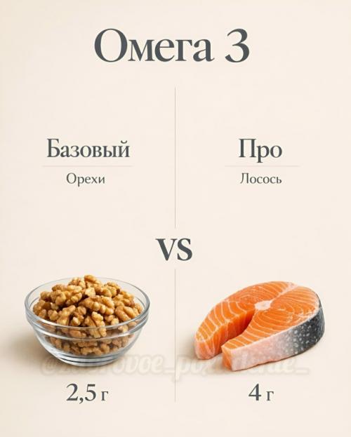 База или про - разница иногда всего в одном продукте. 05