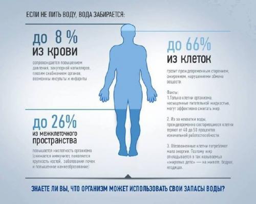 Пей воду, чтобы снизить свой вес! 

