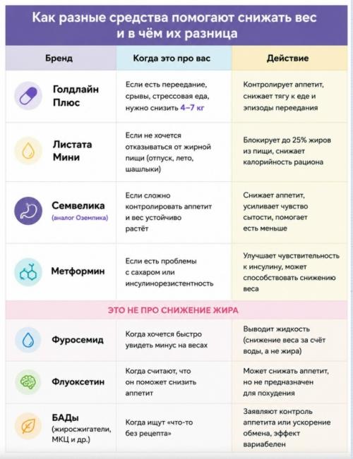 Почему у кого-то вес уходит легко, а у кого-то - нет? 
