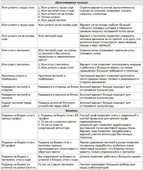 Правила замены упражнений альтернативными. 01 Правила замены упражнений альтернативными. 01