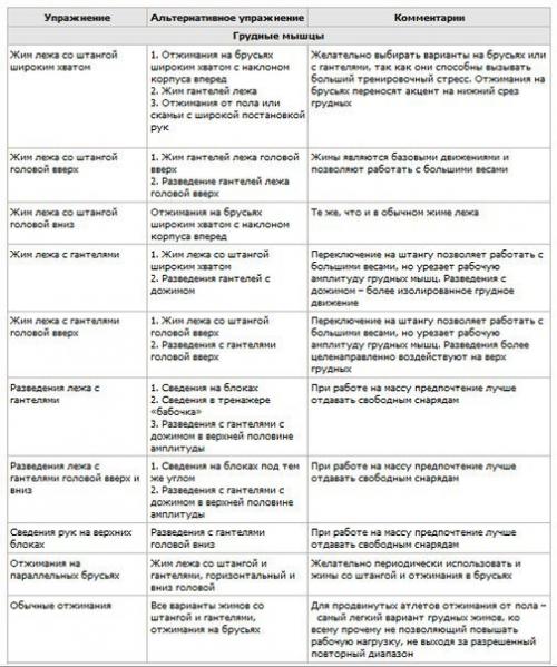 Правила замены упражнений альтернативными. 04 Правила замены упражнений альтернативными. 04