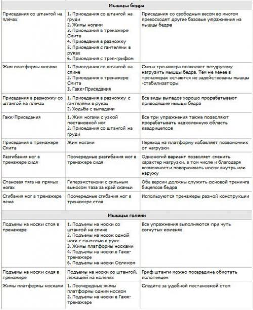Правила замены упражнений альтернативными. 02 Правила замены упражнений альтернативными. 02