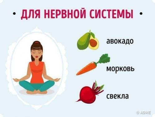 Список продуктов, которые полезны для женского здоровья! 01