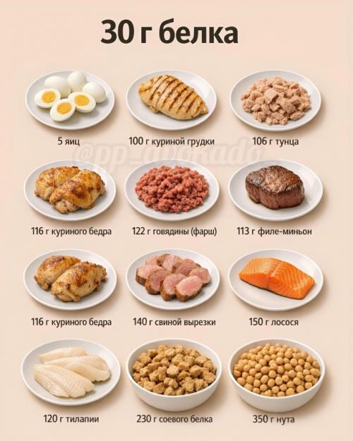 0 г белка - это не абстрактная цифра, а вполне конкретные продукты.
