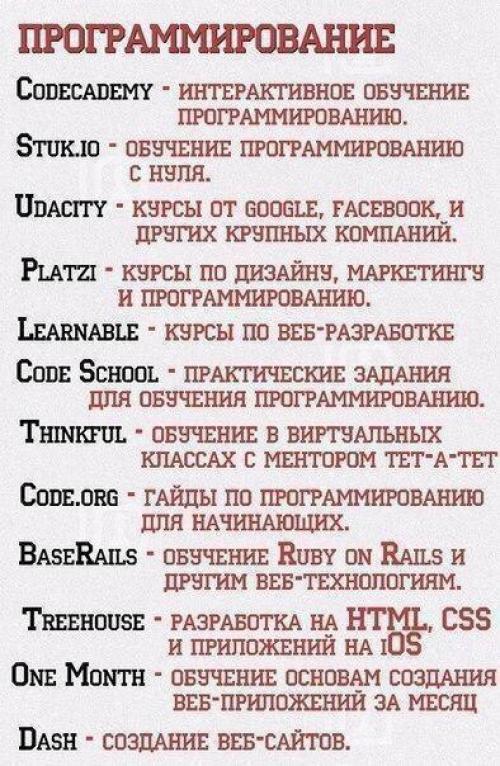 Список самых популярных сайтов для развития кругозора! 01