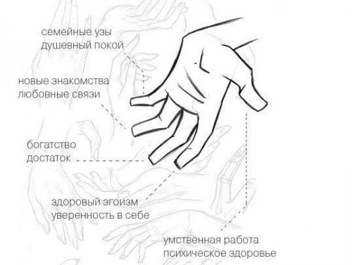 Маникюр по фен - шую: 

