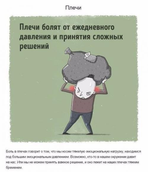 Сигналы нашего тела о внутренних эмоциональных проблемах! 05