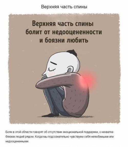 Сигналы нашего тела о внутренних эмоциональных проблемах! 06