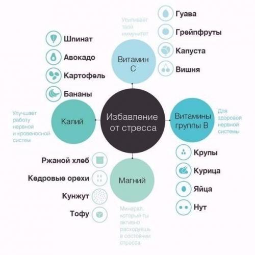 Какие продукты нужны и для чего! 03