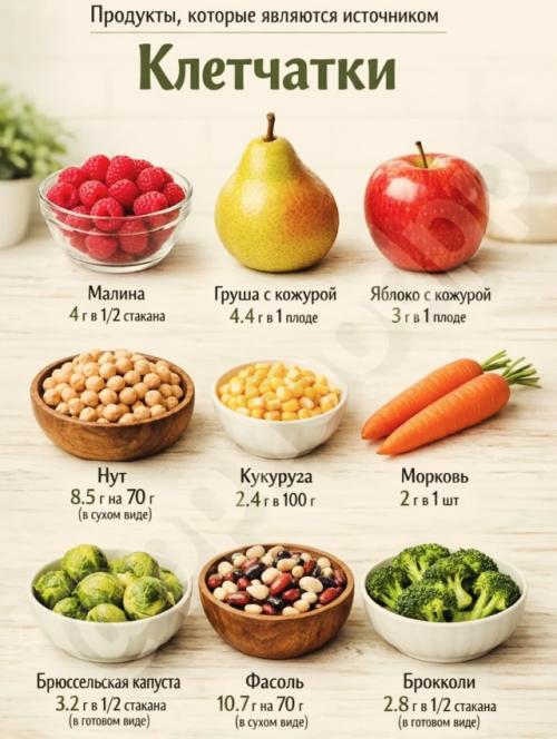 Клетчатка - маленький герой большого порядка.  