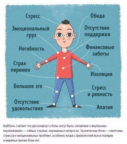 Сигналы нашего тела о внутренних эмоциональных проблемах!