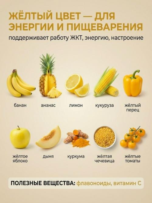 В том случае, если в вашей тарелке только один цвет - организм недополучает важные витамины. 04