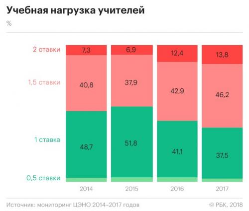 Вчера зарплату учителей обсуждали. 01 Вчера зарплату учителей обсуждали. 01
