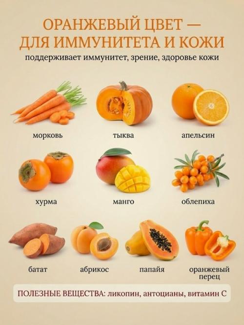 В том случае, если в вашей тарелке только один цвет - организм недополучает важные витамины. 02