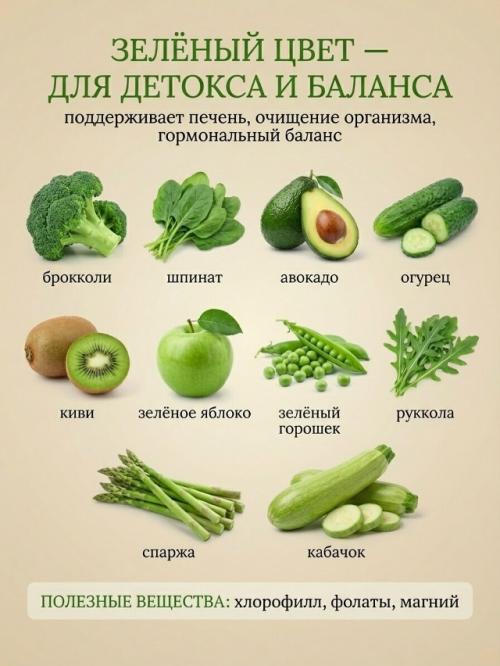 В том случае, если в вашей тарелке только один цвет - организм недополучает важные витамины. 01