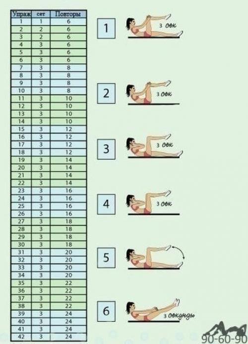 Идеальный животик за 1, 5 месяца?