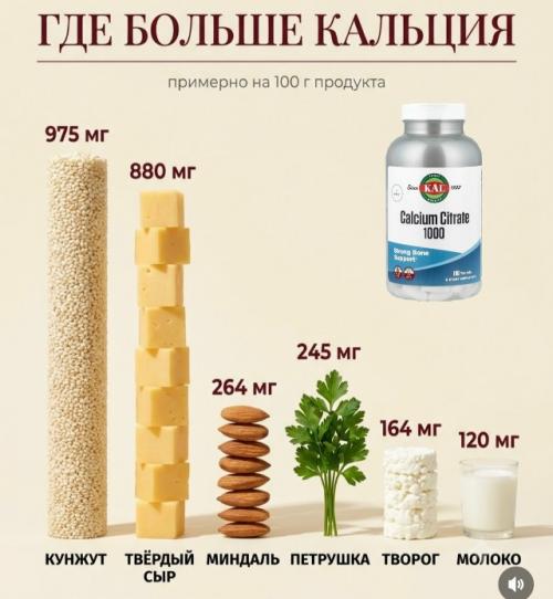 Пьёшь молоко для Костей, ешь бананы для сердца, гранат для железа - а анализы всё равно не радуют. 02